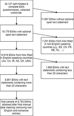 Real-life and real-time hearing aid experiences: Insights from self-initiated ecological momentary assessments and natural language analysis